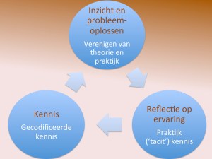 Schema kenniscomponenten