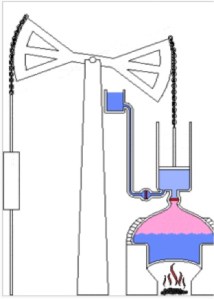 De stoommachine van Newcomen