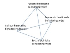 Kultuur-kritische model