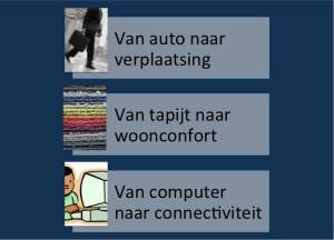 Van product naar dienst
