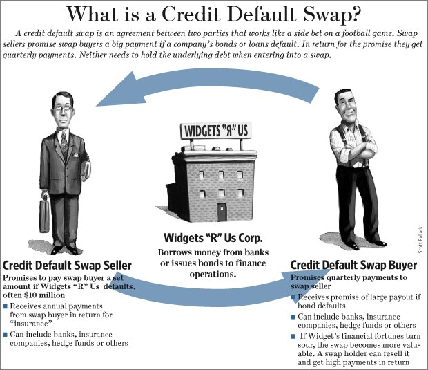 Credit Default Swaps 09222008