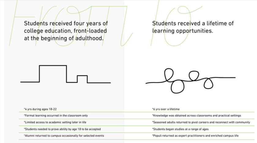 Double Loop Learning 1