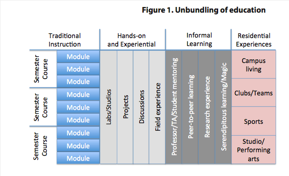 Niet alleen traditionele cursussen tellen mee voor het diploma