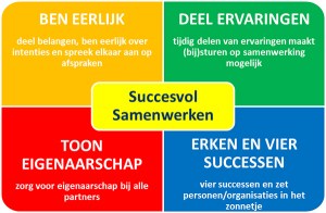 Hiemstra - Principes van Samenwerken-10838