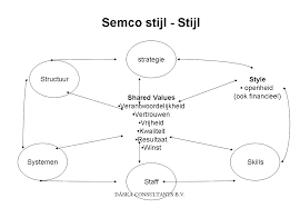 Semco stijl