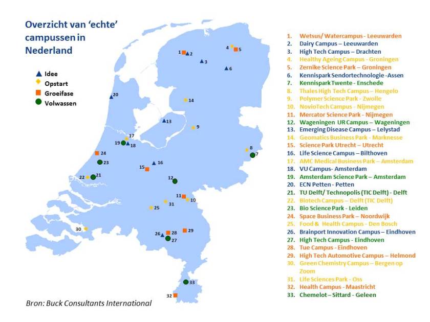 Samenleving - campussen in Nederland