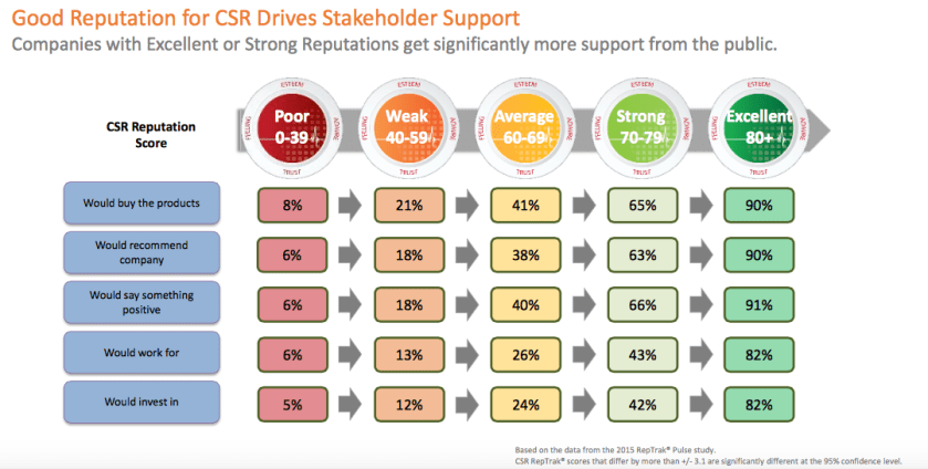 Organisatie - reputatie 3