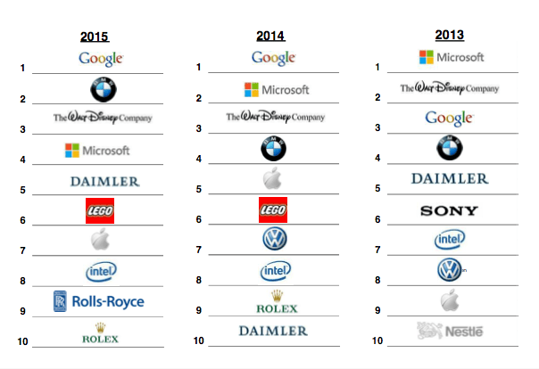Organisatie - reputatie 4