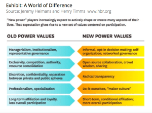 Organisatie - verschil oude en nieuwe bedrijven