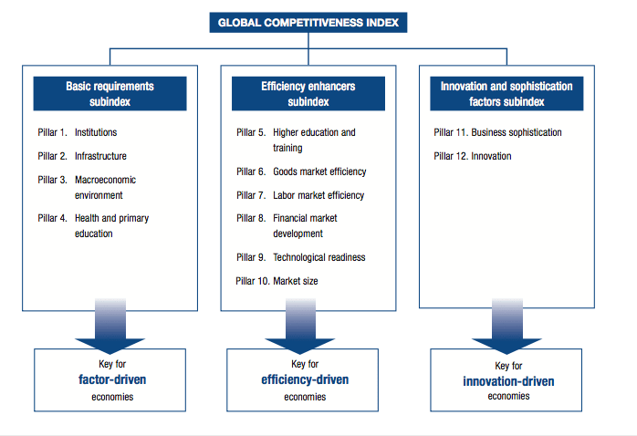 Samenleving - competitiveness 4