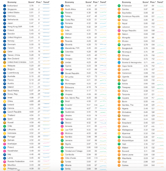 Samenleving - competitiveness 6