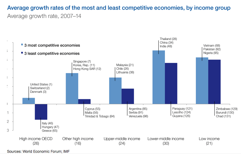 Samenleving - competitiveness 7