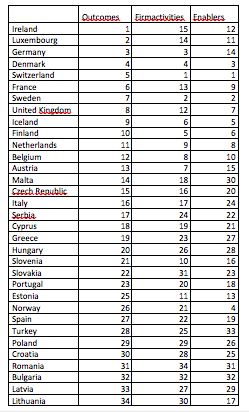Innovatie - Europese landen eigen berekening 2