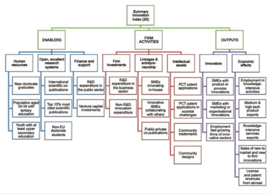 Innovatie - Innovation Scoreboard 2015 2
