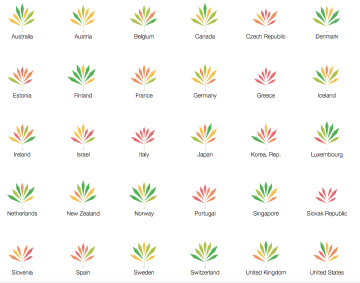 Samenleving - inclusive growth 2