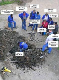 Organisatie - overhead