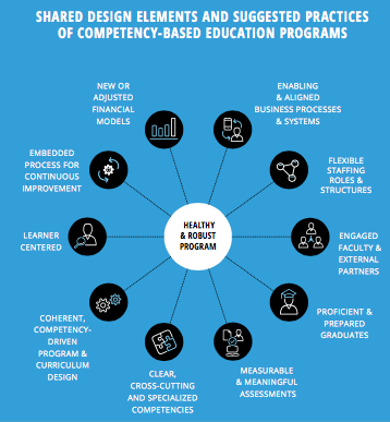 Onderwijs - competentiegerichtheid ontwerpprincipes