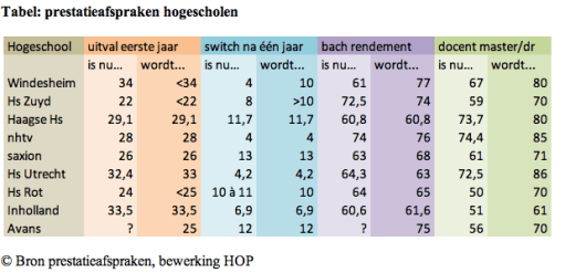 Onderwijs - perverse financiering 5