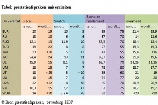 Onderwijs - perverse financiering 6