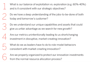 Innovatie - Belangrijkste vragen