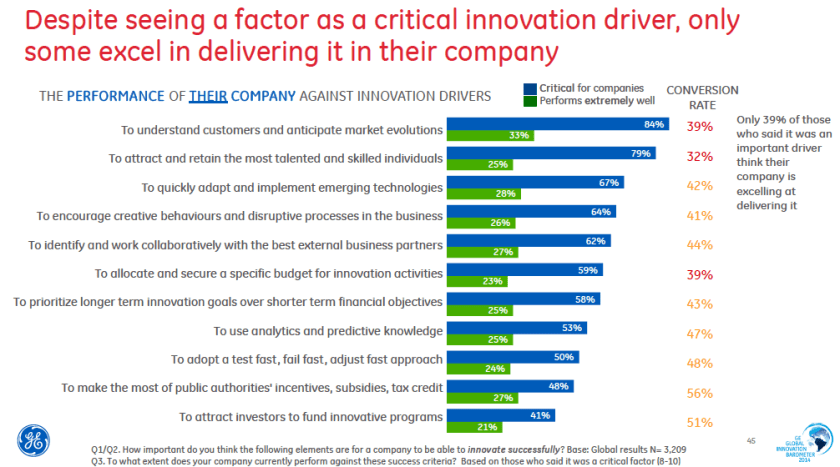 Innovatie - houding vs gedrag