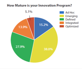 Innovatie - stand per bedrijf