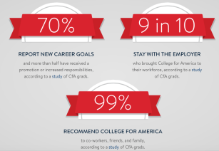 Onderwijs - Global Freshmen Academy 2