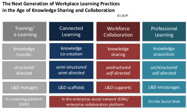 Onderwijs - Workplace learning practices