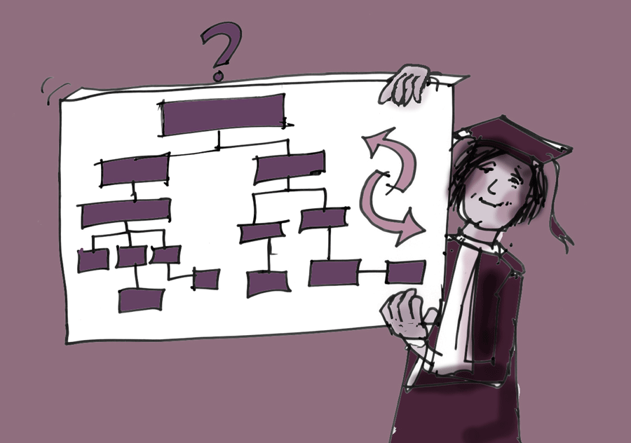 Onderwijs - democratisering organogram