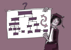 Onderwijs - democratisering organogram