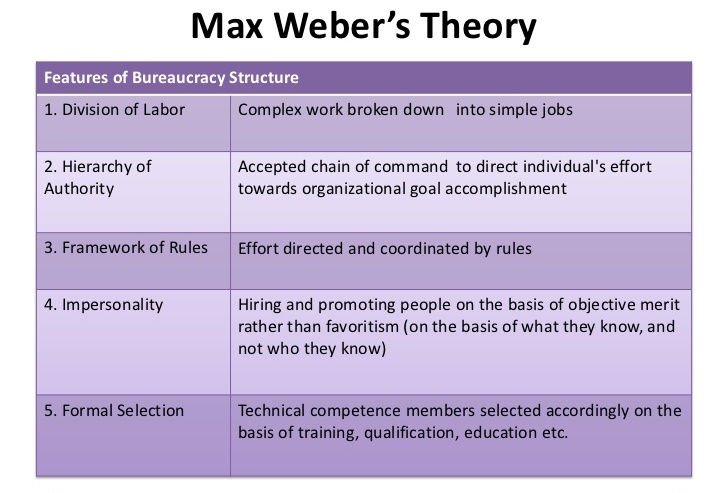 max_weber_theory.jpg