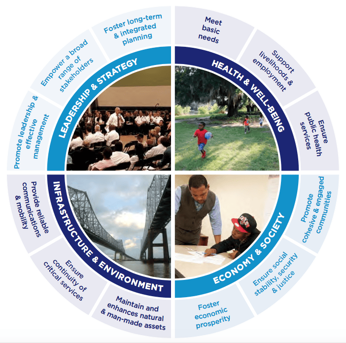 Smart cities of resilient cities. Maakt het wat uit? – Project 'De ...