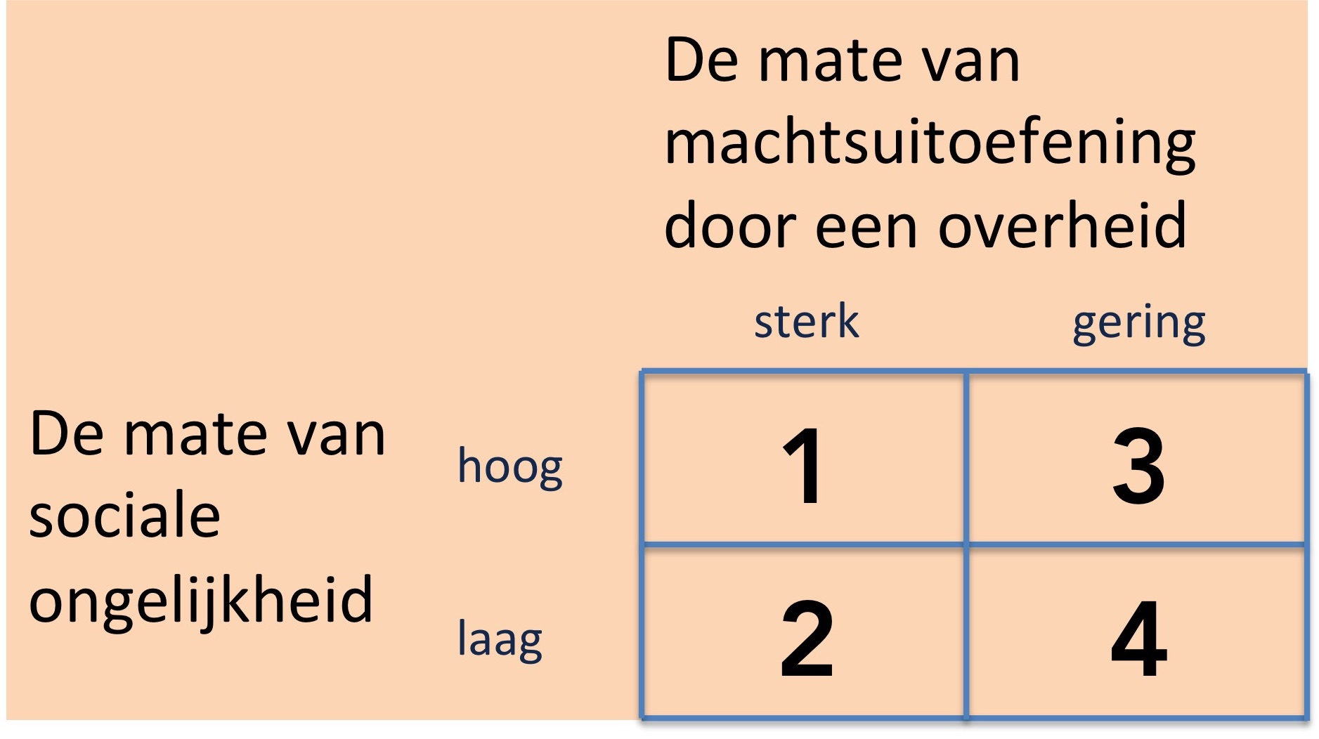 Commons en planologie