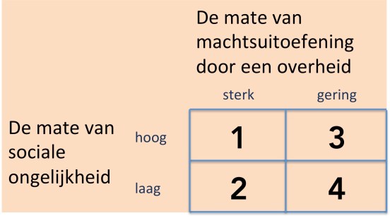 Commons en planologie