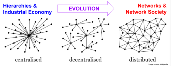 hierarchies_evolution_networks-mseombprp1dptejlmxut4bft87ouxgviy4857o76dc