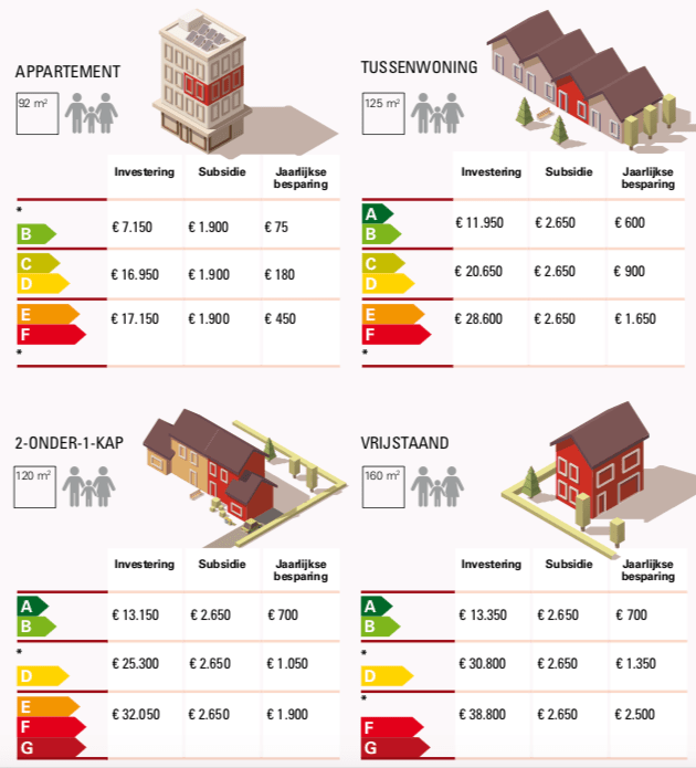Kosten energietransitie